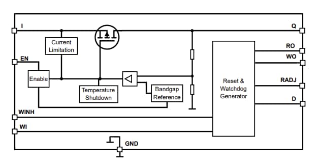 ブロック図 - Infineon Technologies TLS820F3EL V50デモボード